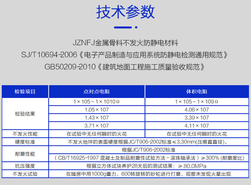 不發(fā)火砂漿